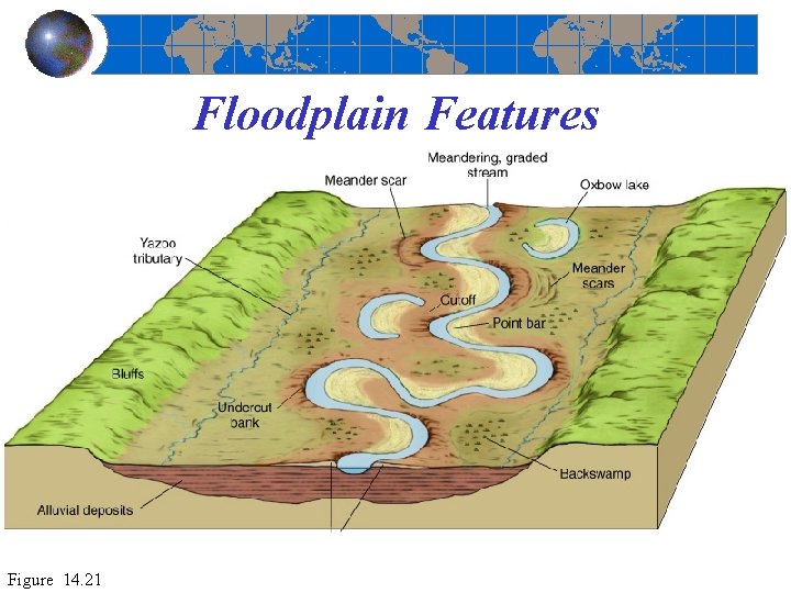 Floodplain Features Figure 14. 21 