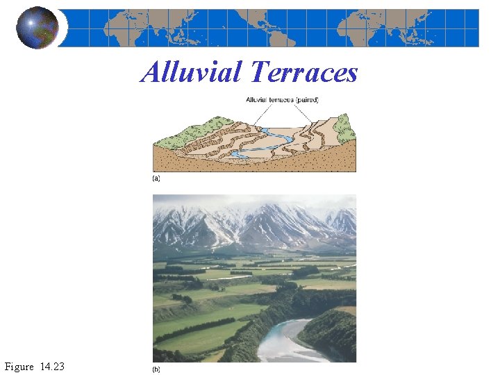 Alluvial Terraces Figure 14. 23 