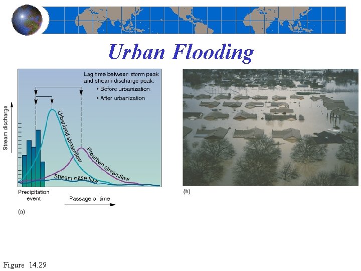 Urban Flooding Figure 14. 29 