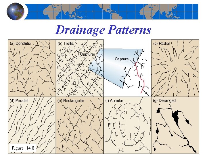 Drainage Patterns Figure 14. 8 