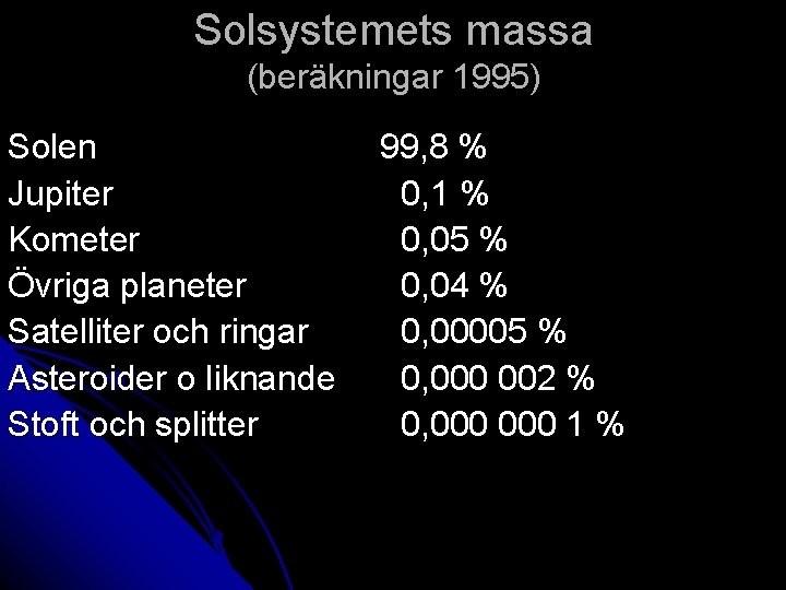 Solsystemets massa (beräkningar 1995) Solen Jupiter Kometer Övriga planeter Satelliter och ringar Asteroider o