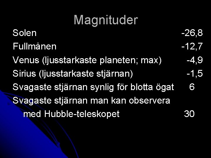 Magnituder Solen -26, 8 Fullmånen -12, 7 Venus (ljusstarkaste planeten; max) -4, 9 Sirius