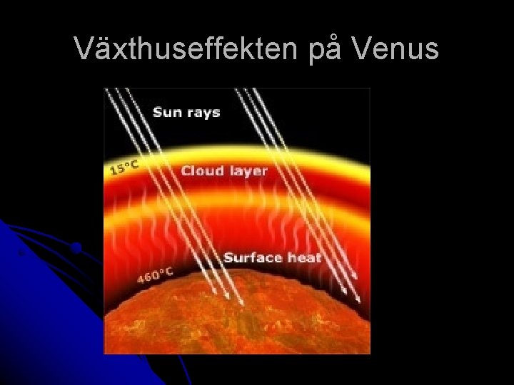 Växthuseffekten på Venus 