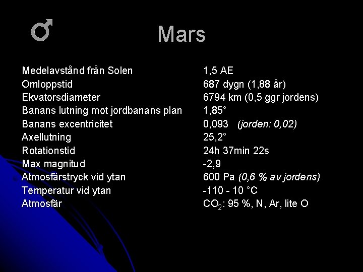Mars Medelavstånd från Solen Omloppstid Ekvatorsdiameter Banans lutning mot jordbanans plan Banans excentricitet Axellutning