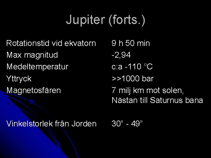 Jupiter (forts. ) Rotationstid vid ekvatorn Max magnitud Medeltemperatur Yttryck Magnetosfären 9 h 50
