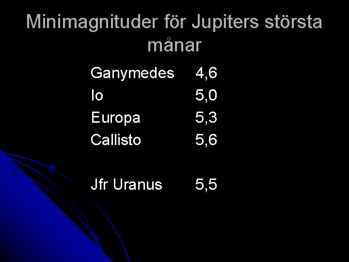 Minimagnituder för Jupiters största månar Ganymedes Io Europa Callisto 4, 6 5, 0 5,