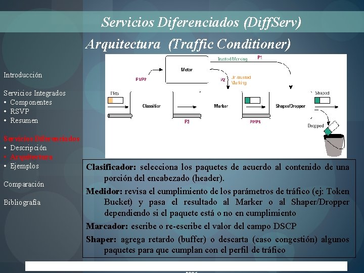 Servicios Diferenciados (Diff. Serv) Arquitectura (Traffic Conditioner) Introducción Servicios Integrados • Componentes • RSVP