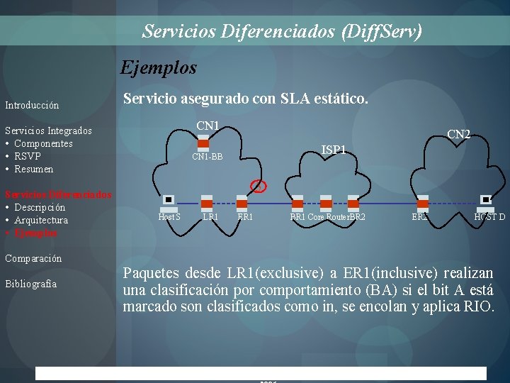 Servicios Diferenciados (Diff. Serv) Ejemplos Introducción Servicio asegurado con SLA estático. CN 1 Servicios