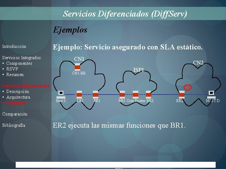 Servicios Diferenciados (Diff. Serv) Ejemplos Introducción Ejemplo: Servicio asegurado con SLA estático. Servicios Integrados