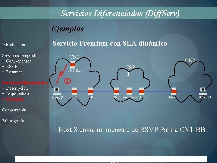 Servicios Diferenciados (Diff. Serv) Ejemplos Introducción Servicio Premium con SLA dinámico Servicios Integrados •