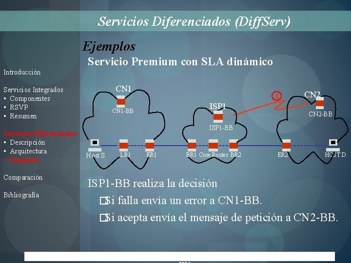 Servicios Diferenciados (Diff. Serv) Ejemplos Servicio Premium con SLA dinámico Introducción CN 1 Servicios