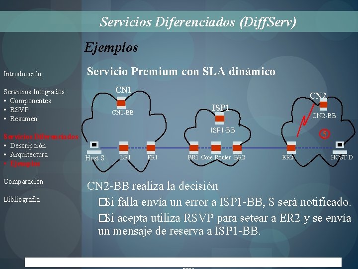 Servicios Diferenciados (Diff. Serv) Ejemplos Introducción Servicio Premium con SLA dinámico CN 1 Servicios