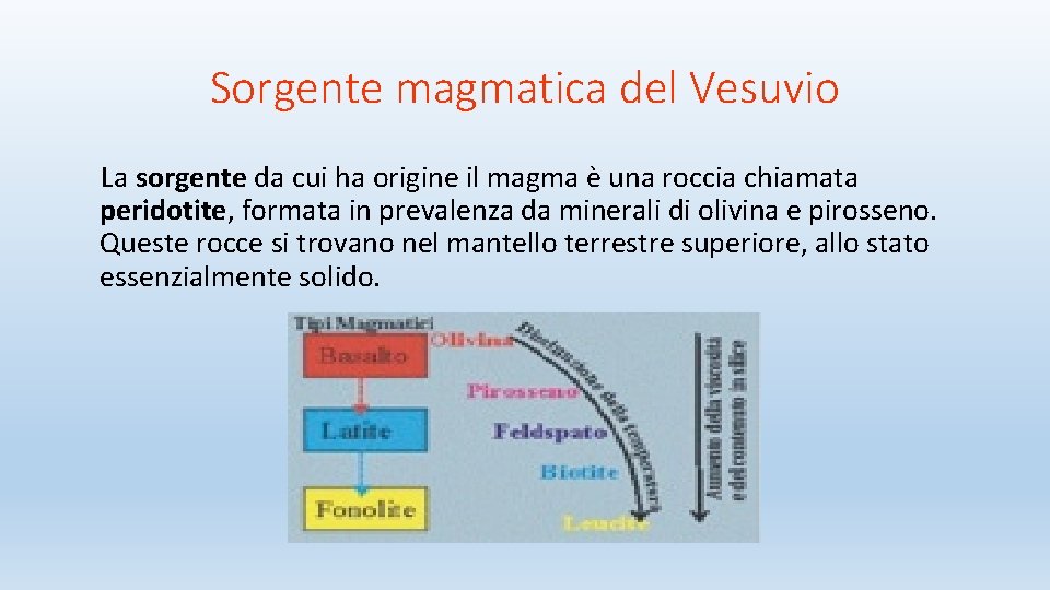Sorgente magmatica del Vesuvio La sorgente da cui ha origine il magma è una