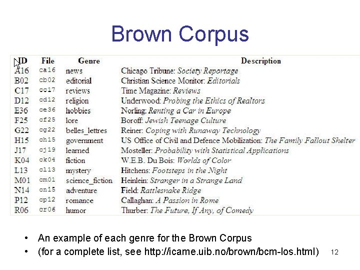 Brown Corpus • An example of each genre for the Brown Corpus • (for Brown Corpus • An example of each genre for the Brown Corpus • (for
