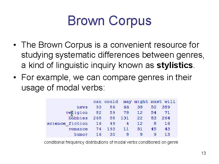 Brown Corpus • The Brown Corpus is a convenient resource for studying systematic differences Brown Corpus • The Brown Corpus is a convenient resource for studying systematic differences