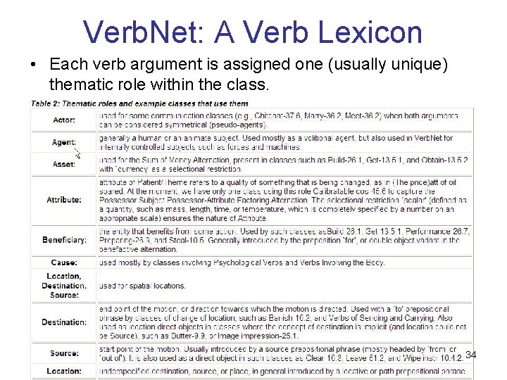 Verb. Net: A Verb Lexicon • Each verb argument is assigned one (usually unique) Verb. Net: A Verb Lexicon • Each verb argument is assigned one (usually unique)