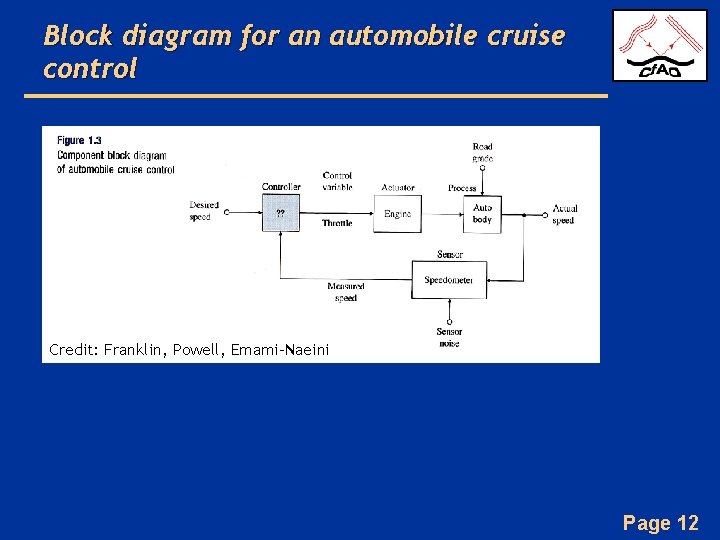 Block diagram for an automobile cruise control Credit: Franklin, Powell, Emami-Naeini Page 12 Block diagram for an automobile cruise control Credit: Franklin, Powell, Emami-Naeini Page 12