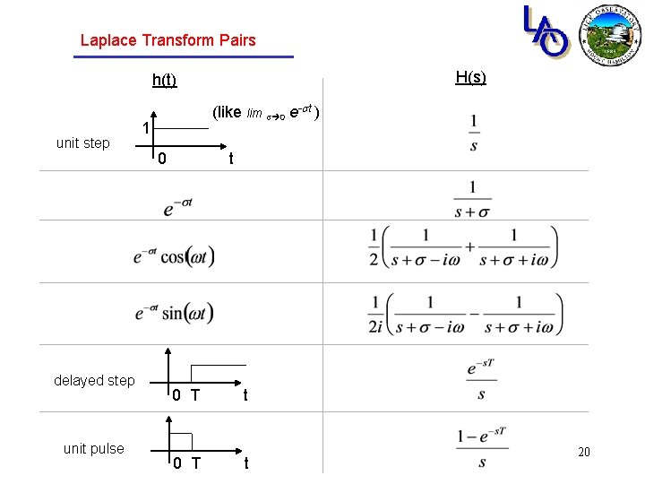 Laplace Transform Pairs H(s) h(t) unit step delayed step unit pulse (like lim s Laplace Transform Pairs H(s) h(t) unit step delayed step unit pulse (like lim s