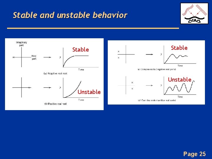Stable and unstable behavior Stable Unstable Page 25 Stable and unstable behavior Stable Unstable Page 25