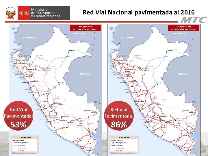 Red Vial Nacional pavimentada al 2016 Red Vial Pavimentada: 53% Red Vial Pavimentada: 86% Red Vial Nacional pavimentada al 2016 Red Vial Pavimentada: 53% Red Vial Pavimentada: 86%