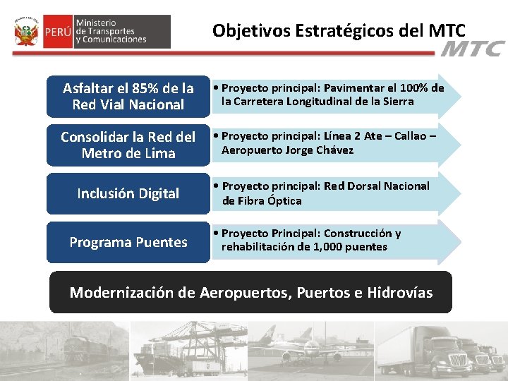 Objetivos Estratégicos del MTC Asfaltar el 85% de la • Proyecto principal: Pavimentar el Objetivos Estratégicos del MTC Asfaltar el 85% de la • Proyecto principal: Pavimentar el