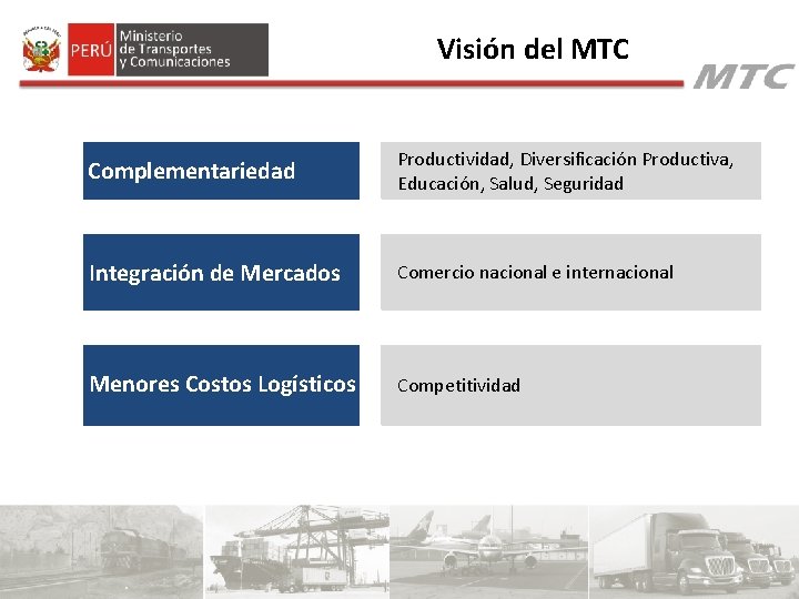 Visión del MTC Complementariedad Integración de Mercados Productividad, Diversificación Productiva, Educación, Salud, Seguridad Comercio Visión del MTC Complementariedad Integración de Mercados Productividad, Diversificación Productiva, Educación, Salud, Seguridad Comercio