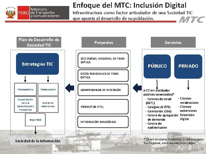 Enfoque del MTC: Inclusión Digital Infraestructura como factor articulador de una Sociedad TIC que Enfoque del MTC: Inclusión Digital Infraestructura como factor articulador de una Sociedad TIC que