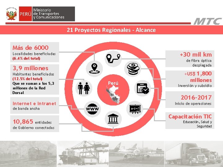 21 Proyectos Regionales - Alcance Más de 6000 +30 mil km Localidades beneficiadas (6. 21 Proyectos Regionales - Alcance Más de 6000 +30 mil km Localidades beneficiadas (6.