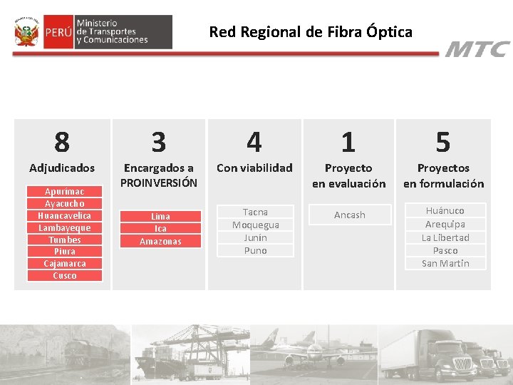 Red Regional de Fibra Óptica 8 Adjudicados Apurímac Ayacucho Huancavelica Lambayeque Tumbes Piura Cajamarca Red Regional de Fibra Óptica 8 Adjudicados Apurímac Ayacucho Huancavelica Lambayeque Tumbes Piura Cajamarca
