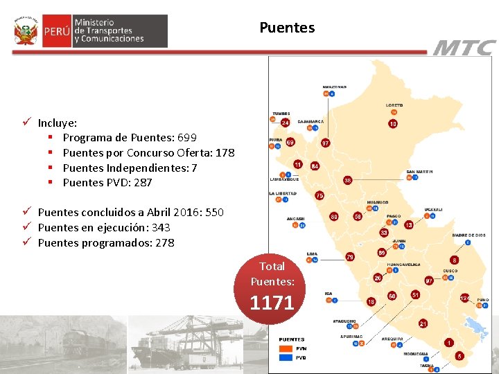 Puentes ü Incluye: § Programa de Puentes: 699 § Puentes por Concurso Oferta: 178 Puentes ü Incluye: § Programa de Puentes: 699 § Puentes por Concurso Oferta: 178