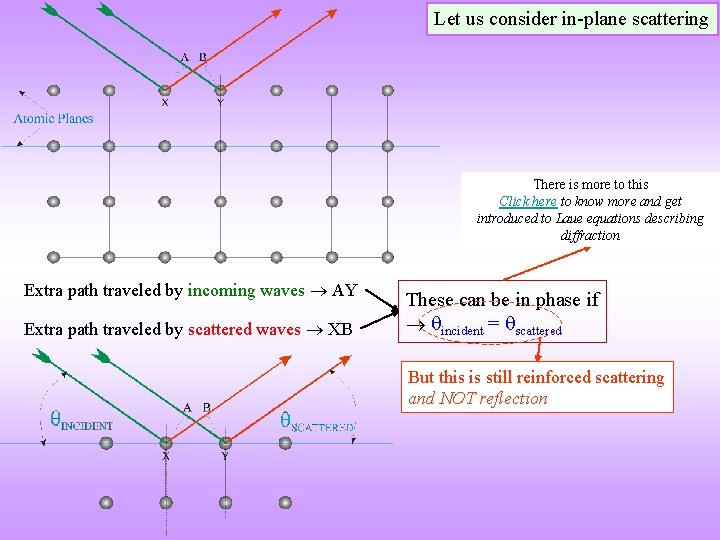 Let us consider in-plane scattering There is more to this Click here to know Let us consider in-plane scattering There is more to this Click here to know