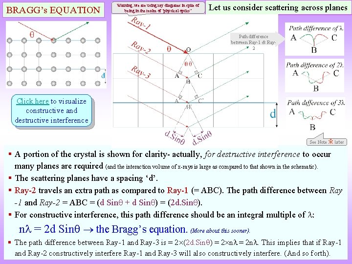 BRAGG’s EQUATION Warning: we are using ray diagrams in spite of being in the BRAGG’s EQUATION Warning: we are using ray diagrams in spite of being in the
