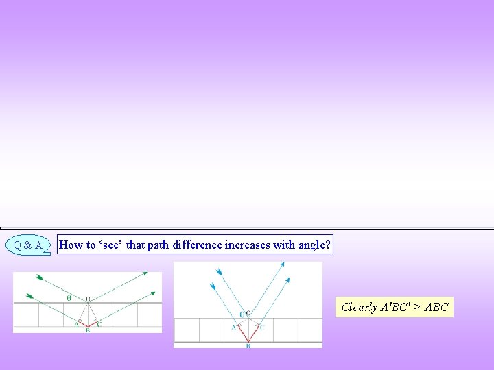 Q&A How to ‘see’ that path difference increases with angle? Clearly A’BC’ > ABC Q&A How to ‘see’ that path difference increases with angle? Clearly A’BC’ > ABC