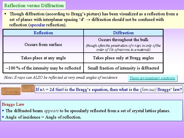 Reflection versus Diffraction Though diffraction (according to Bragg’s picture) has been visualized as a Reflection versus Diffraction Though diffraction (according to Bragg’s picture) has been visualized as a