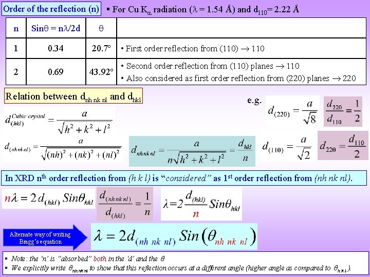Order of the reflection (n) For Cu K radiation ( = 1. 54 Å) Order of the reflection (n) For Cu K radiation ( = 1. 54 Å)