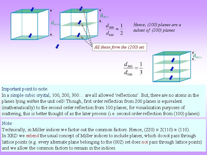 Hence, (100) planes are a subset of (200) planes All these form the (200) Hence, (100) planes are a subset of (200) planes All these form the (200)