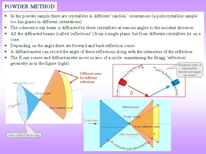 POWDER METHOD In the powder sample there are crystallites in different ‘random’ orientations (a POWDER METHOD In the powder sample there are crystallites in different ‘random’ orientations (a