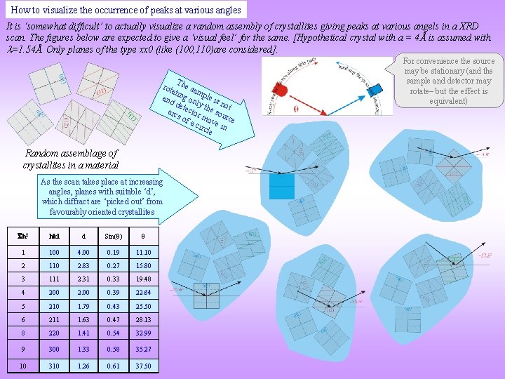 How to visualize the occurrence of peaks at various angles It is ‘somewhat difficult’ How to visualize the occurrence of peaks at various angles It is ‘somewhat difficult’