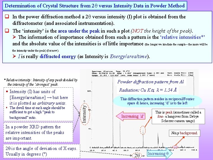 Determination of Crystal Structure from 2 versus Intensity Data in Powder Method q In Determination of Crystal Structure from 2 versus Intensity Data in Powder Method q In