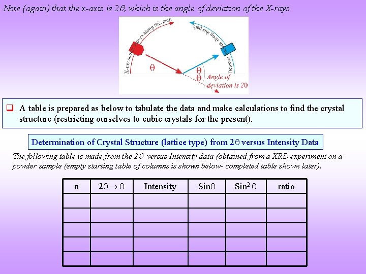 Note (again) that the x-axis is 2 , which is the angle of deviation Note (again) that the x-axis is 2 , which is the angle of deviation
