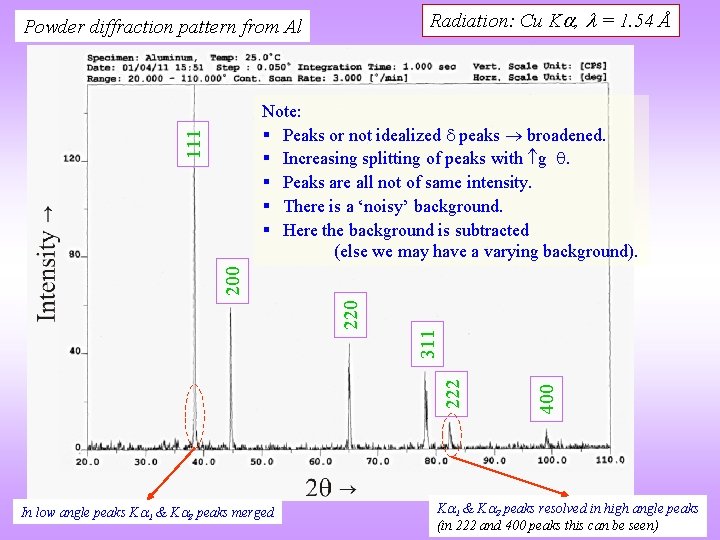 Radiation: Cu K , = 1. 54 Å Powder diffraction pattern from Al In Radiation: Cu K , = 1. 54 Å Powder diffraction pattern from Al In