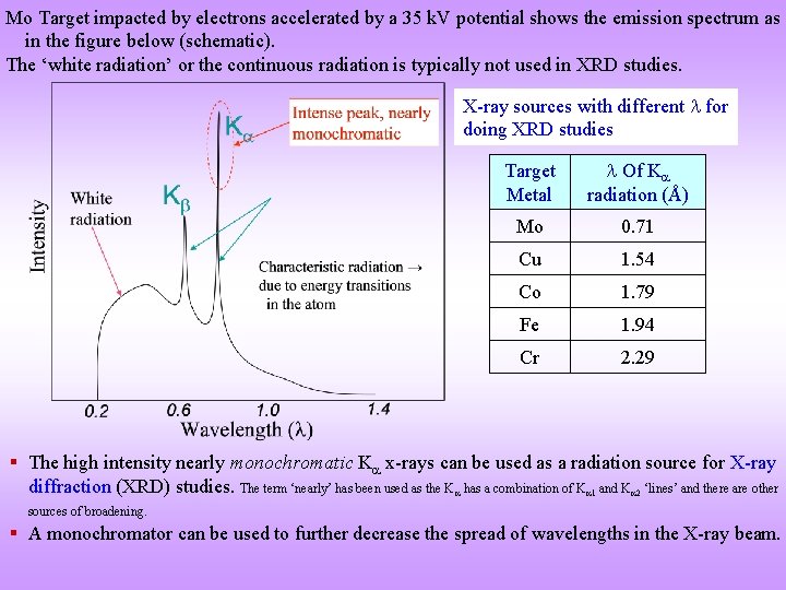 Mo Target impacted by electrons accelerated by a 35 k. V potential shows the Mo Target impacted by electrons accelerated by a 35 k. V potential shows the