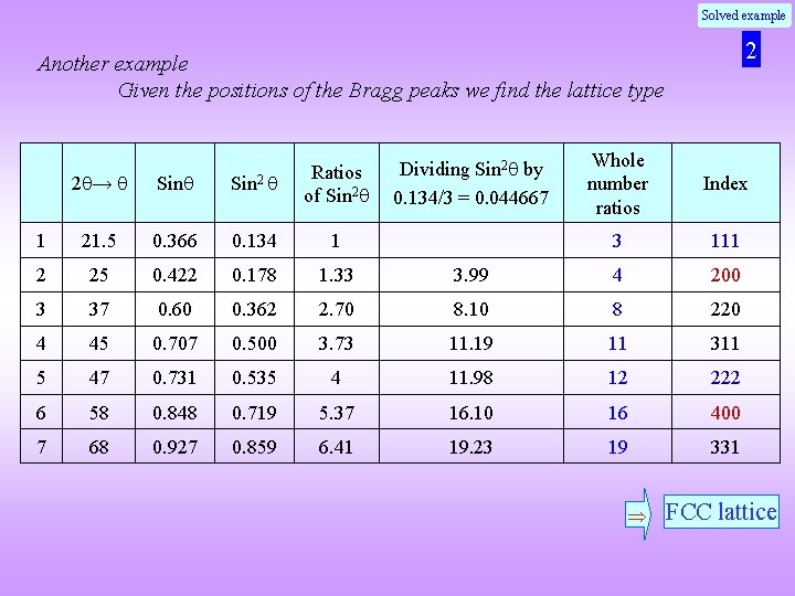 Solved example 2 Another example Given the positions of the Bragg peaks we find Solved example 2 Another example Given the positions of the Bragg peaks we find