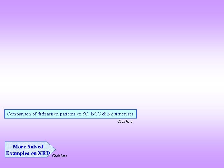 Comparison of diffraction patterns of SC, BCC & B 2 structures Click here More Comparison of diffraction patterns of SC, BCC & B 2 structures Click here More