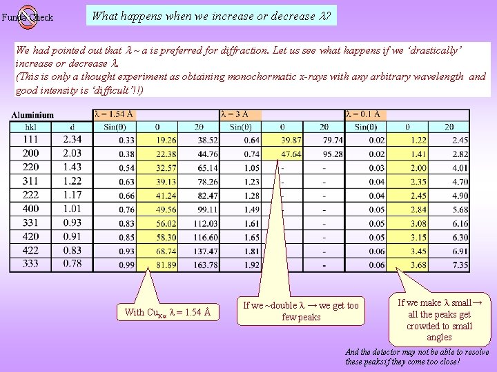 Funda Check What happens when we increase or decrease ? We had pointed out Funda Check What happens when we increase or decrease ? We had pointed out
