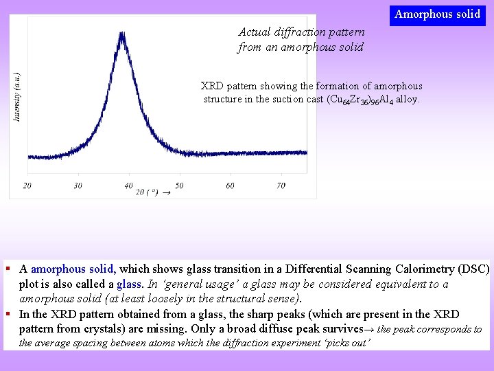 Amorphous solid Actual diffraction pattern from an amorphous solid XRD pattern showing the formation Amorphous solid Actual diffraction pattern from an amorphous solid XRD pattern showing the formation