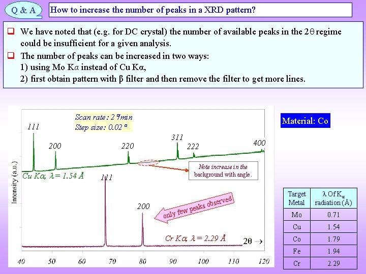 Q&A How to increase the number of peaks in a XRD pattern? q We Q&A How to increase the number of peaks in a XRD pattern? q We