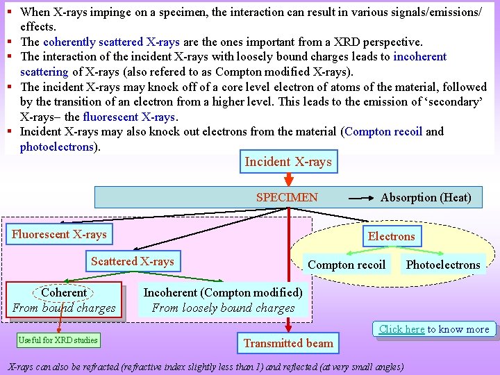 When X-rays impinge on a specimen, the interaction can result in various signals/emissions/ When X-rays impinge on a specimen, the interaction can result in various signals/emissions/