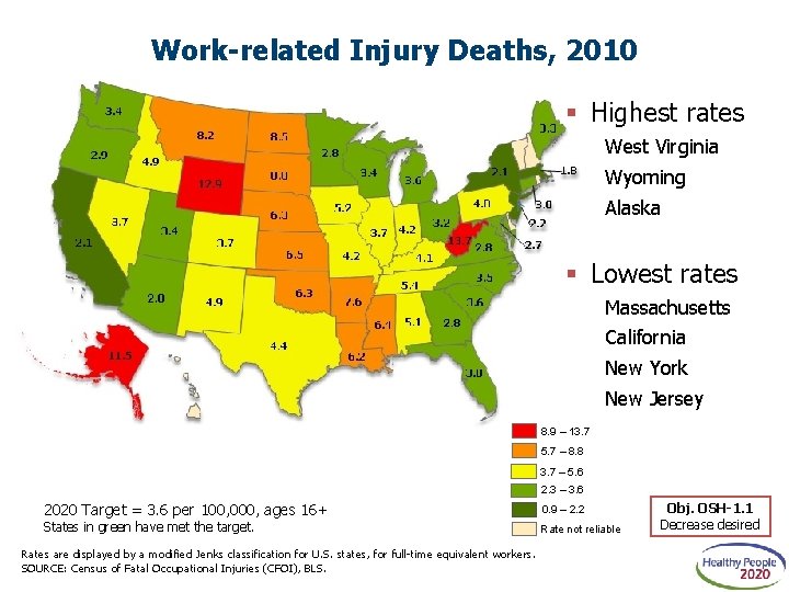 Work-related Injury Deaths, 2010 Highest rates West Virginia Wyoming Alaska Lowest rates Massachusetts California