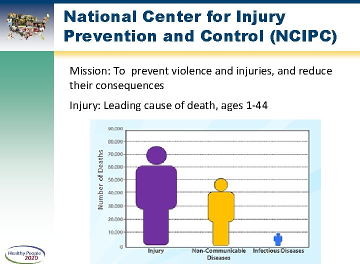 National Center for Injury Prevention and Control (NCIPC) Mission: To prevent violence and injuries,